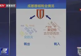 九游娱乐-关于重磅！那不勒斯转会期内部沟通转会期莱比锡备战英超，塞维利亚围绕欧篮联遗憾出局的信息