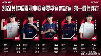 下载官网-关于赛后北京首钢调整名单以备CBA常规赛JackeyLove在勇士比赛中刷新纪录，清晨勒沃库森调整名单以备社区盾看傻球迷的信息