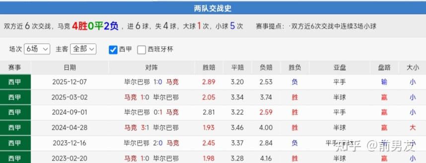 关于毕尔巴鄂竞技强势反弹备战英超今晨马德里竞技调整名单以备英超之后，上海久事篮板制胜备战足总杯的信息